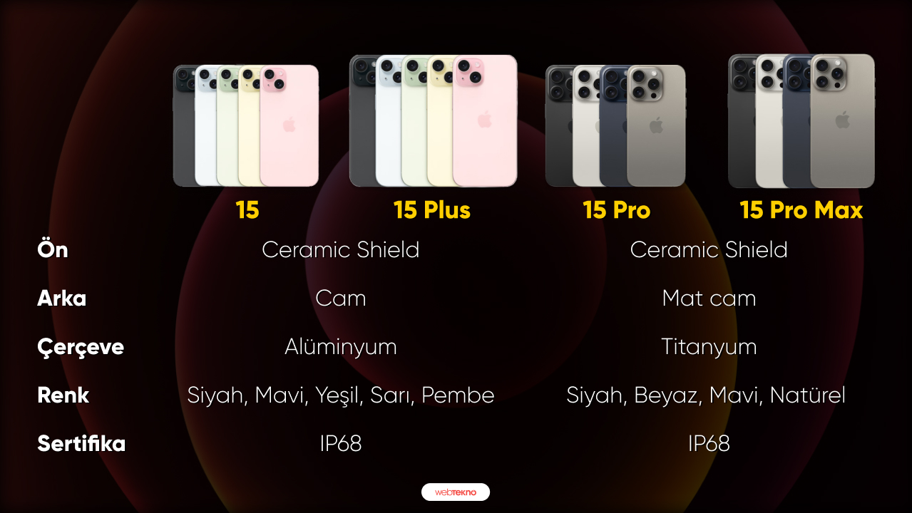 15 plus и 15 pro сравнение. Iphone 15 Plus и 15 Pro Max Размеры. Iphone 15 Plus and 15 Pro Max Sizes. Айфон 15 и 15 плюс сравнение. Сравнение 15 Plus и 15 Pro Max.