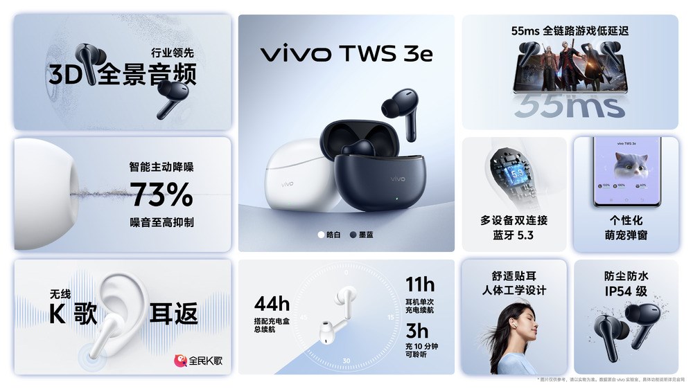 Vivo TWS 3e introduced: Active noise cancellation, 44 hours battery life, DeepX 3.0 stereo sound - TechnoPixel